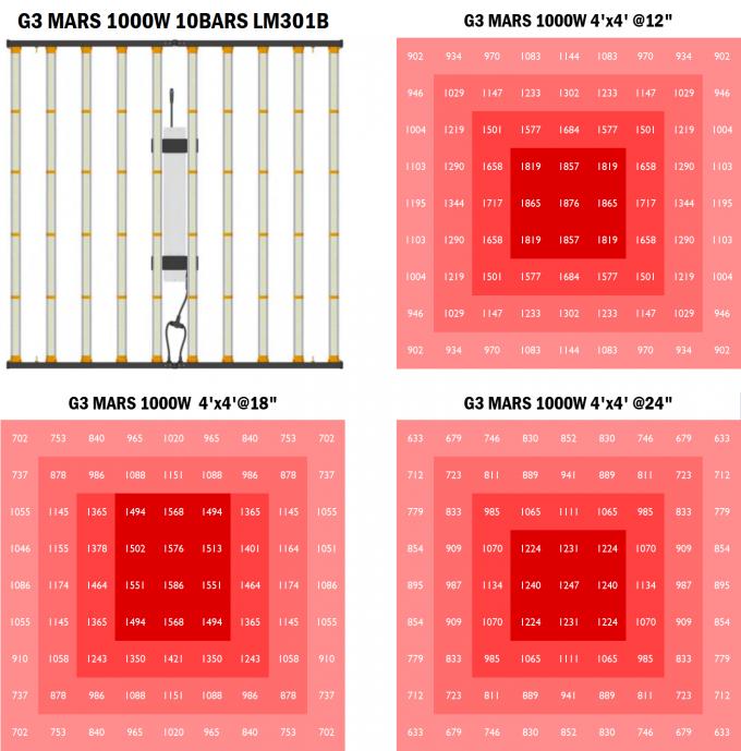 la horticultura completa LED del espectro 3500K crece 1000W ligero 1